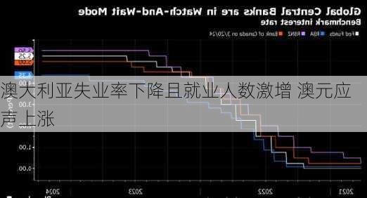 澳大利亚十月失业率降至4.1%，经济展现强劲活力