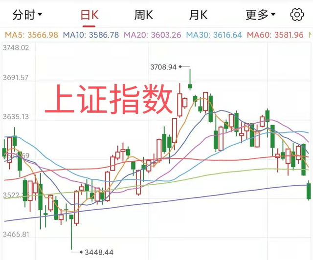 A股风云变幻背后的走势逻辑，先跌后涨揭秘