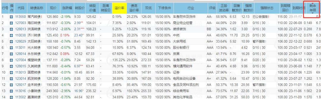 多家A股公司提前赎回可转债背后的策略考量与金融趋势洞察分析