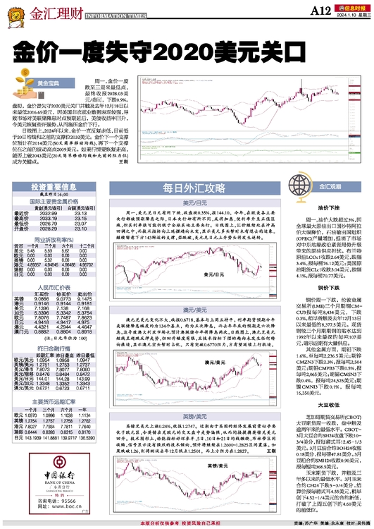 黄金投资挑战与机遇，市场波动下现货黄金失守2550美元关口分析