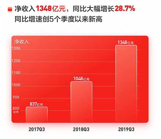 京东三季度营收飙升至2604亿背后的驱动力与秘密解析