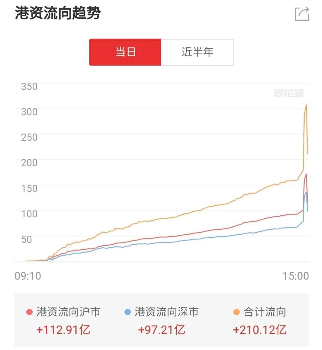 上证180指数编制方案修订，引领市场风向标重塑