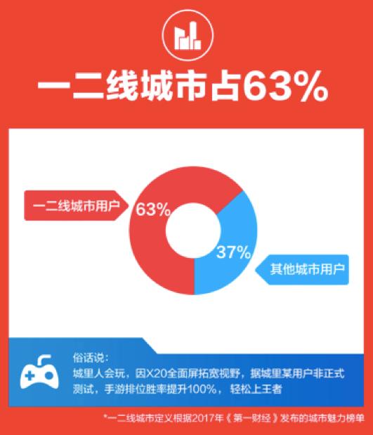 京东双11业绩刷新纪录，消费热潮掀起狂欢节序幕