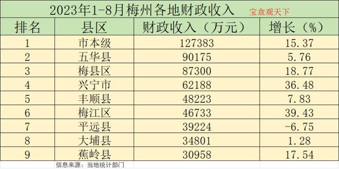 云南省前八个月财政收入概览，成绩斐然