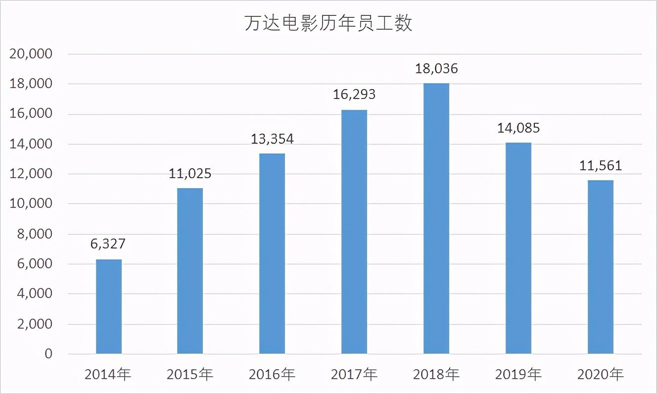 横店群演降薪