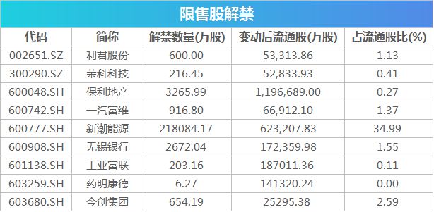 证监会回应股价异动，市场反应与监管措施同步跟进