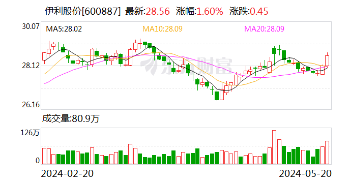 澳门今晚必开一肖一特,持续计划实施_OP21.302