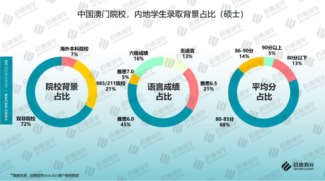 澳门三码三码精准100%,实地分析数据设计_Executive87.310