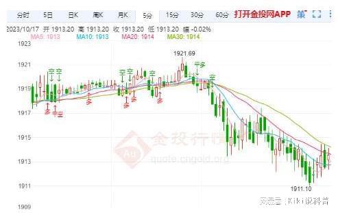 国际金价一周暴跌4%，市场波动背后的原因深度解析及影响分析