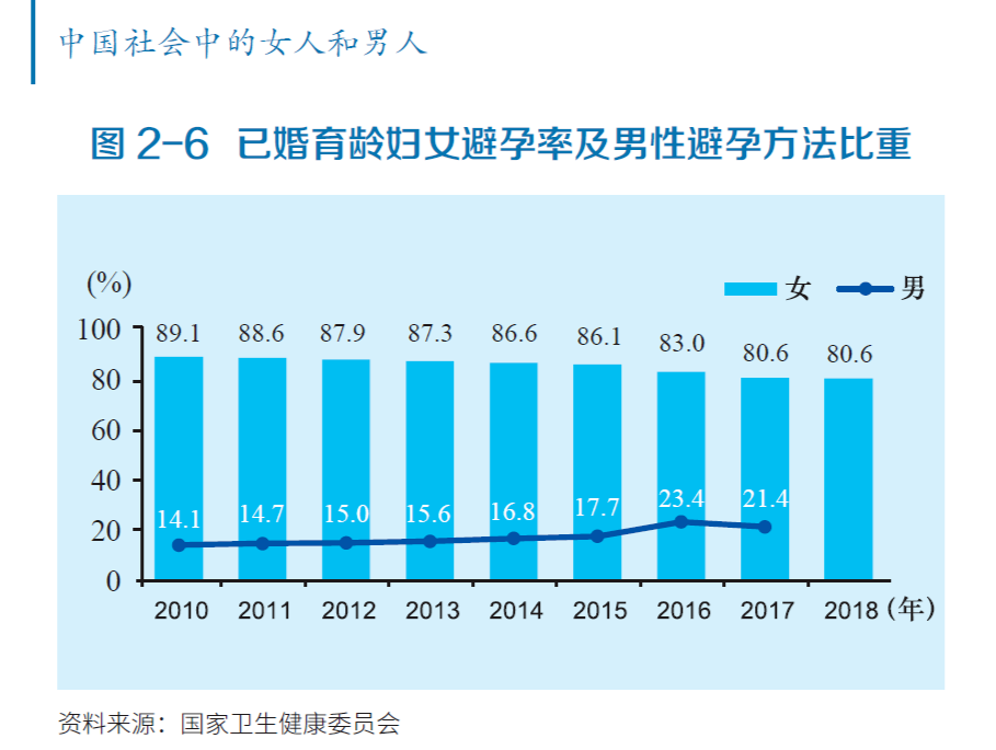 北京早产儿比例上升原因及应对策略