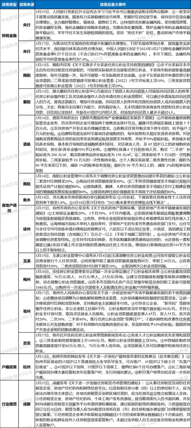 上周楼市火热，市场走势分析与解读，显著同比涨幅揭示的机遇与挑战