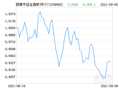 招商证券预测，ETF将成为市场主力军