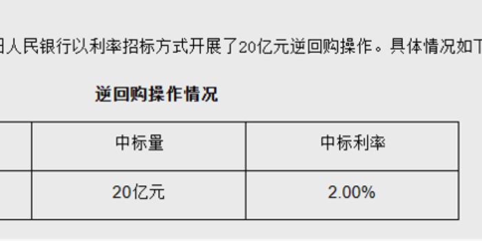 央行逆回购到期规模达1.8万亿，市场反应与操作策略深度解析