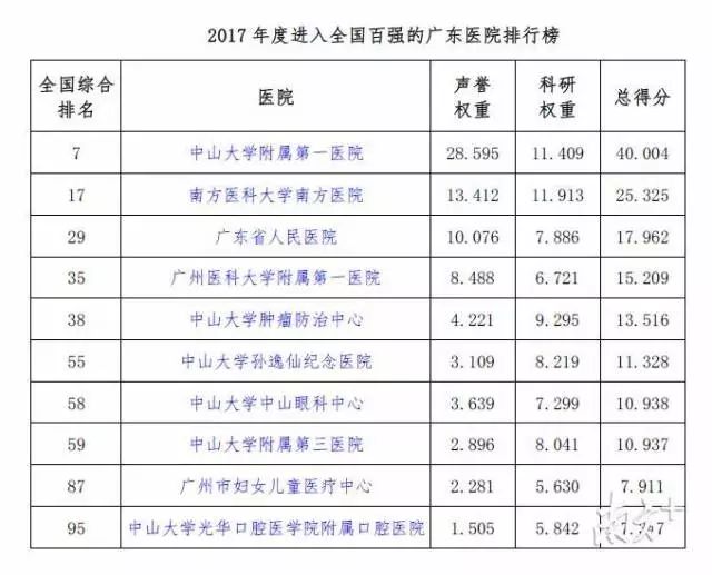 广东多家医院荣登中国医院榜，展现卓越医疗实力