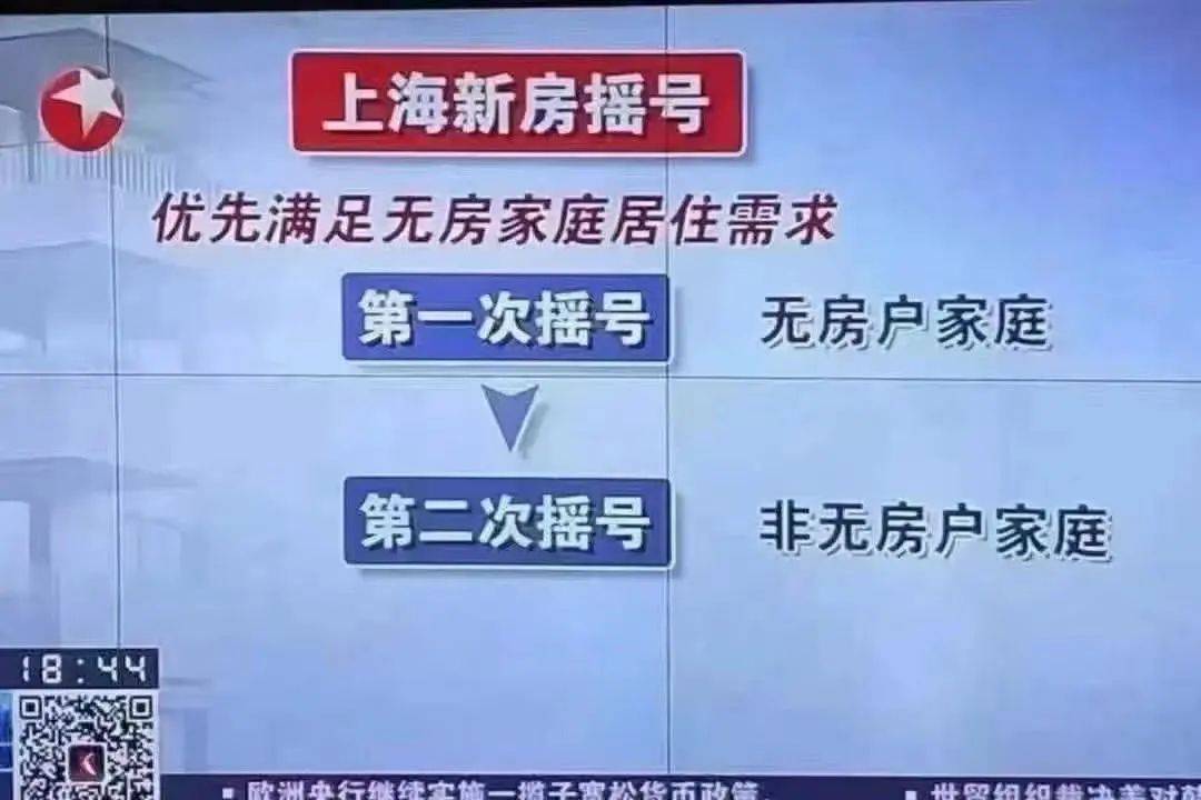 上海楼市调控再升级，购房新政出台