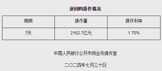 央行逆回购提振市场流动性，大手笔操作助力市场再获活力