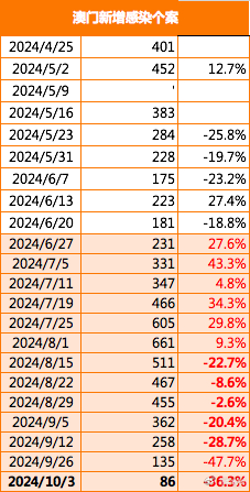 2024澳门新奥走势图,数据解析设计导向_Superior99.684