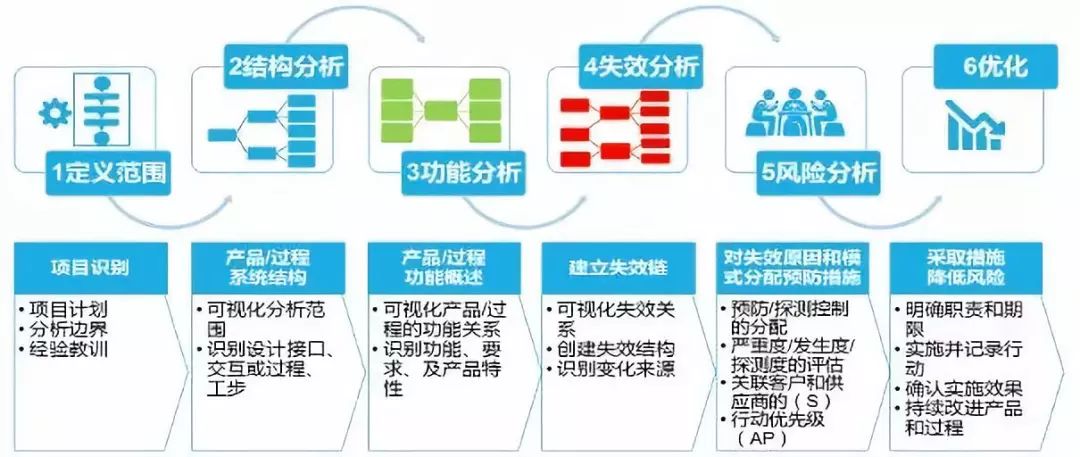 新澳精准资料免费提供,高速响应解决方案_tShop67.754