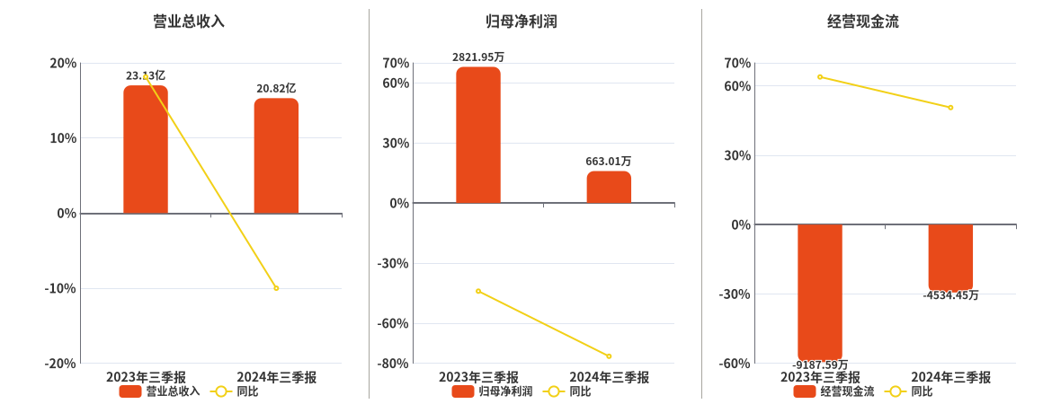 2024澳彩开奖记录查询表下载,实地解读说明_精英款23.663