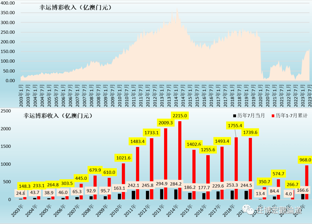 新2024年澳门天天开好彩,持久性计划实施_The24.230