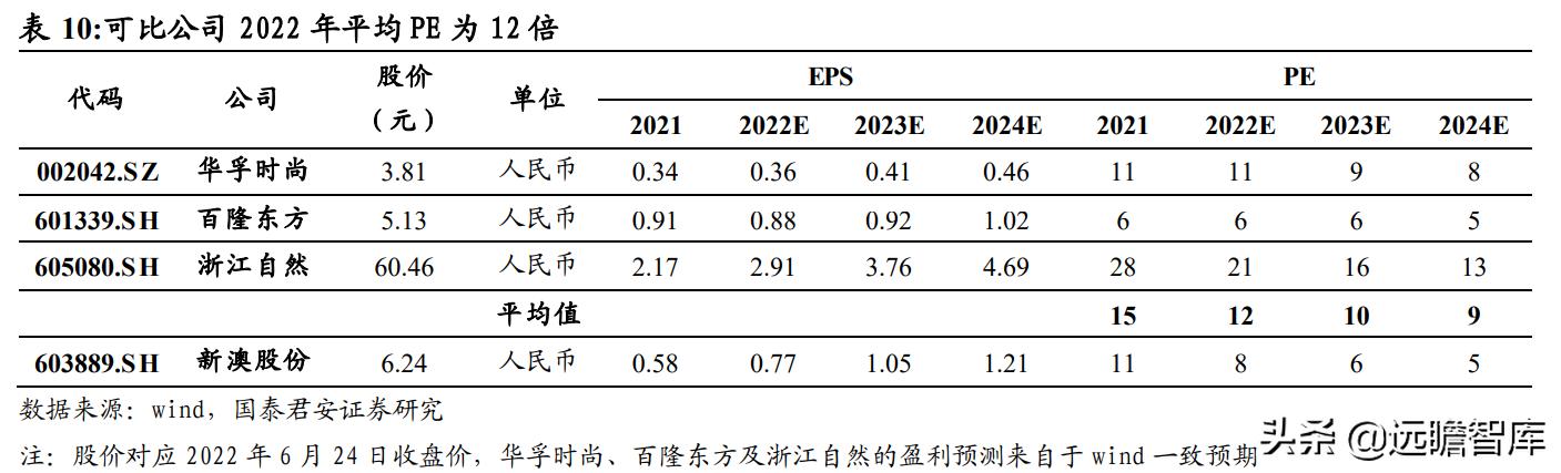 2024新澳精准资料免费,可持续发展执行探索_扩展版61.52