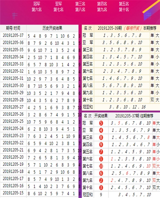 澳门王中王100%期期中,实地考察数据分析_网页款92.318