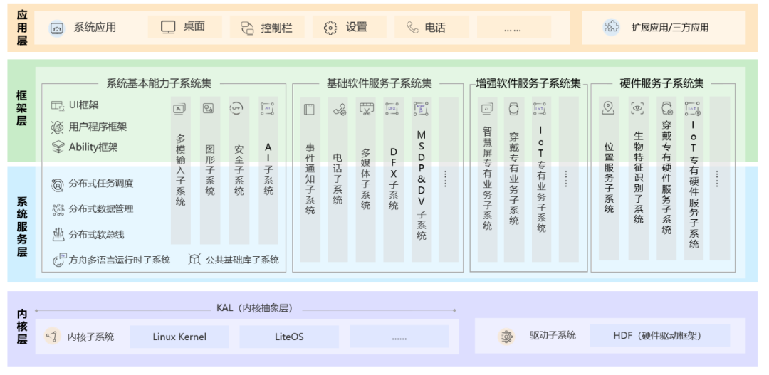 49图库-资料中心,整体讲解规划_Harmony13.45.36