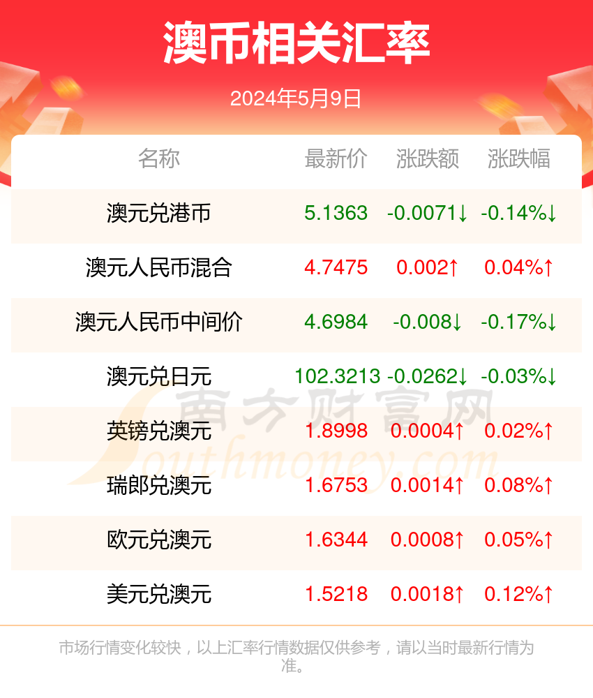 新澳天天开奖资料查询今天,精细化方案实施_U20.702