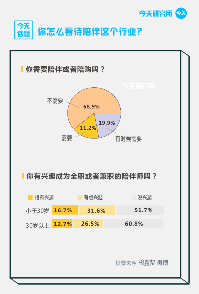 新兴业态下的陪聊与哄睡服务，行业行为规范探讨