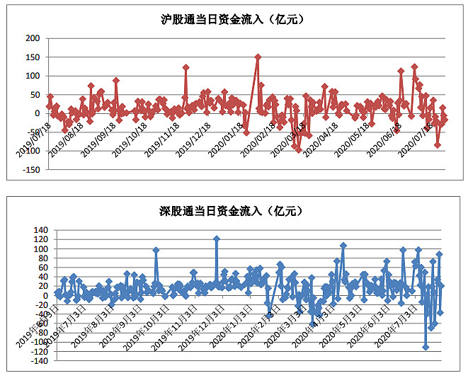 海外资金涌入港股，开启投资新风口