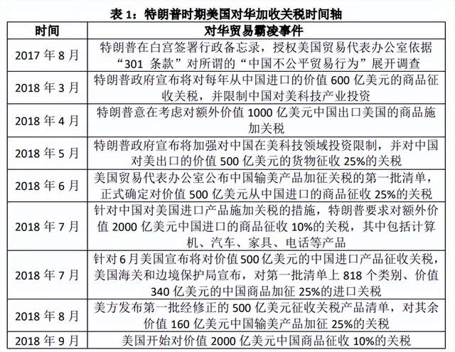 特朗普关税政策对大宗商品价格波动的影响解析