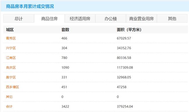 多地房贷利率回升至3%以上，市场趋势下的观察报告