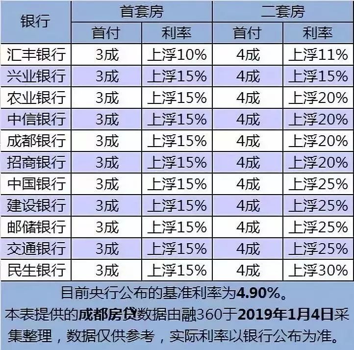 多地房贷利率回升至3%以上，市场趋势下的观察报告