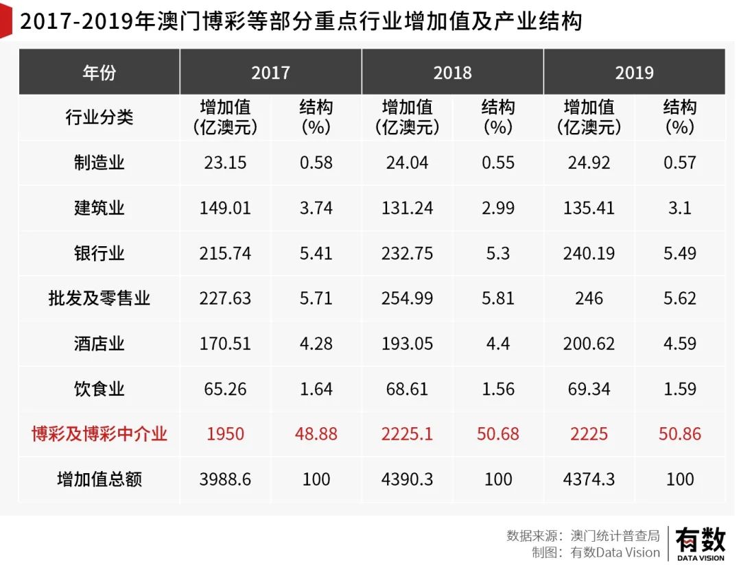 新澳门一码一码100准确新,现状分析解释定义_NE版65.364