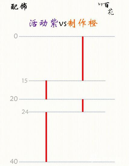 新粤门六舍彩资料正版,效率资料解释定义_安卓款48.284