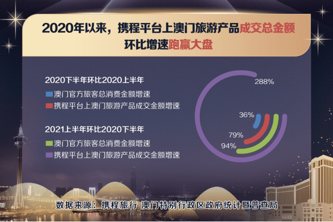 澳门正版内部精选大全,全面解析数据执行_钱包版93.970