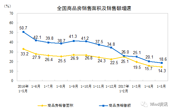 一线城市楼市呵护政策出台，助推市场稳健前行