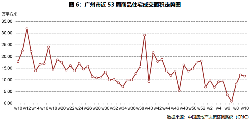 广州全市收购存量商品房，楼市变革新篇章开启