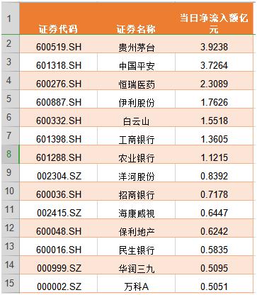 外资巨头积极增持A股，新一轮投资热潮启动解析