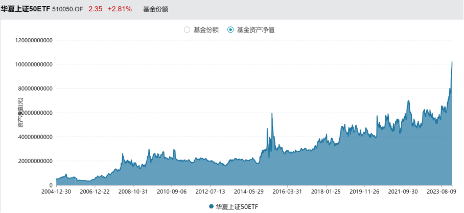 宽基ETF降费潮来袭，投资者利好时代来临