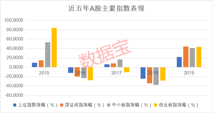 外资机构频频唱好中国资产，投资热土展现无限吸引力