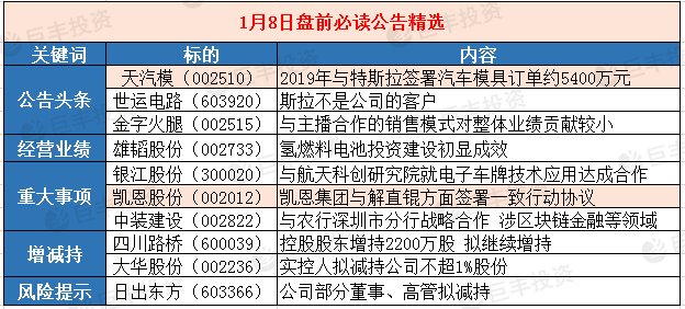 新奥天天精准资料大全,最新热门解答定义_经典款65.719