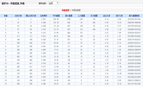 2024新澳门天天开好彩大全孔的五伏,实践方案设计_suite31.804