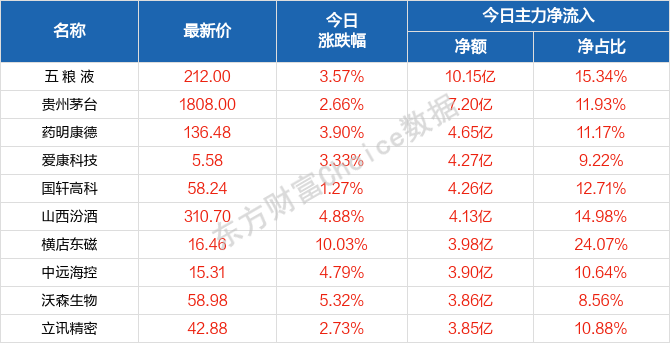 2024新澳门天天好彩资料大全,标准化实施评估_SE版77.771