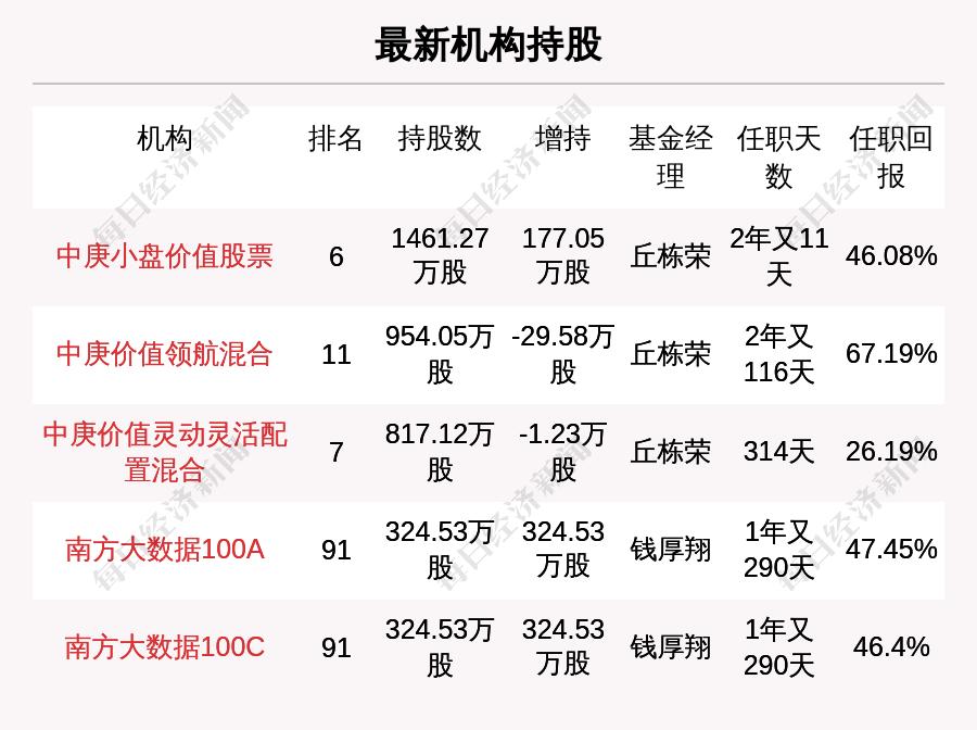 全球股票基金资金流入创新高