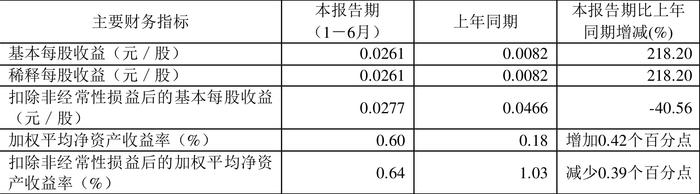 新澳资料大全正版资料2024年免费,实践性策略实施_V211.946