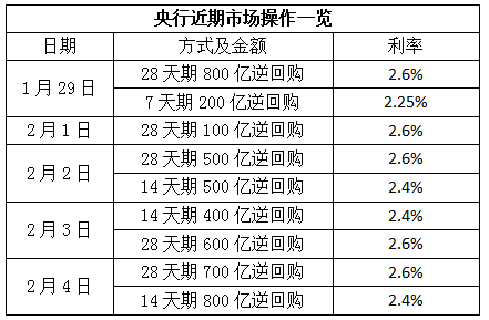 央行逆回购到期规模达1.8万亿，市场影响及应对策略分析