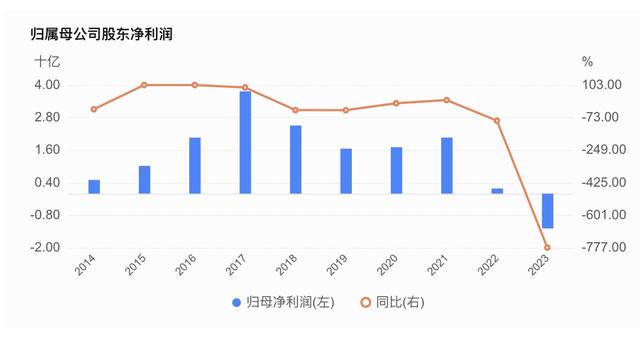 晨鸣纸业债务逾期应对举措深度解析