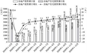 陕西房地产投资一月至十月增长势头强劲