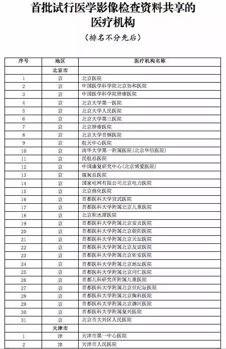 山西推动检查检验结果互认，医疗改革再提速助力行动